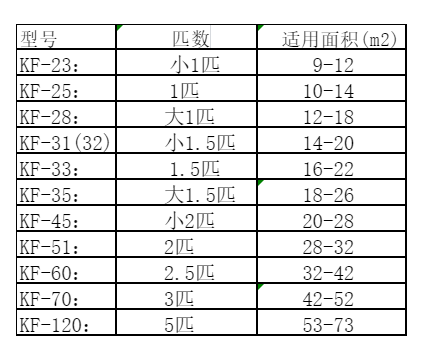 藁城空调维修